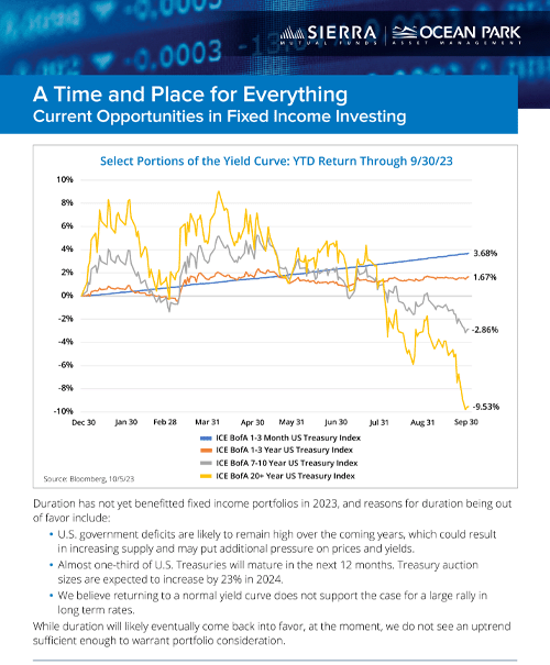 A Time and A Place for Everything Current Opportunities in Fixed Income Investing