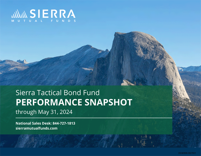 Sierra Tactical Bond Fund Performance Snapshot
