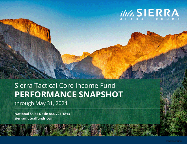 Sierra Tactical Core Income Fund Performance Snapshot